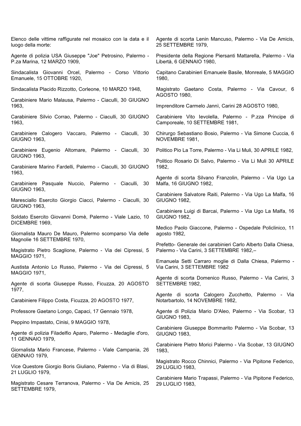 Elenco Delle Vittime Raffigurate Nel Mosaico Con La Data E Il Luogo Della
