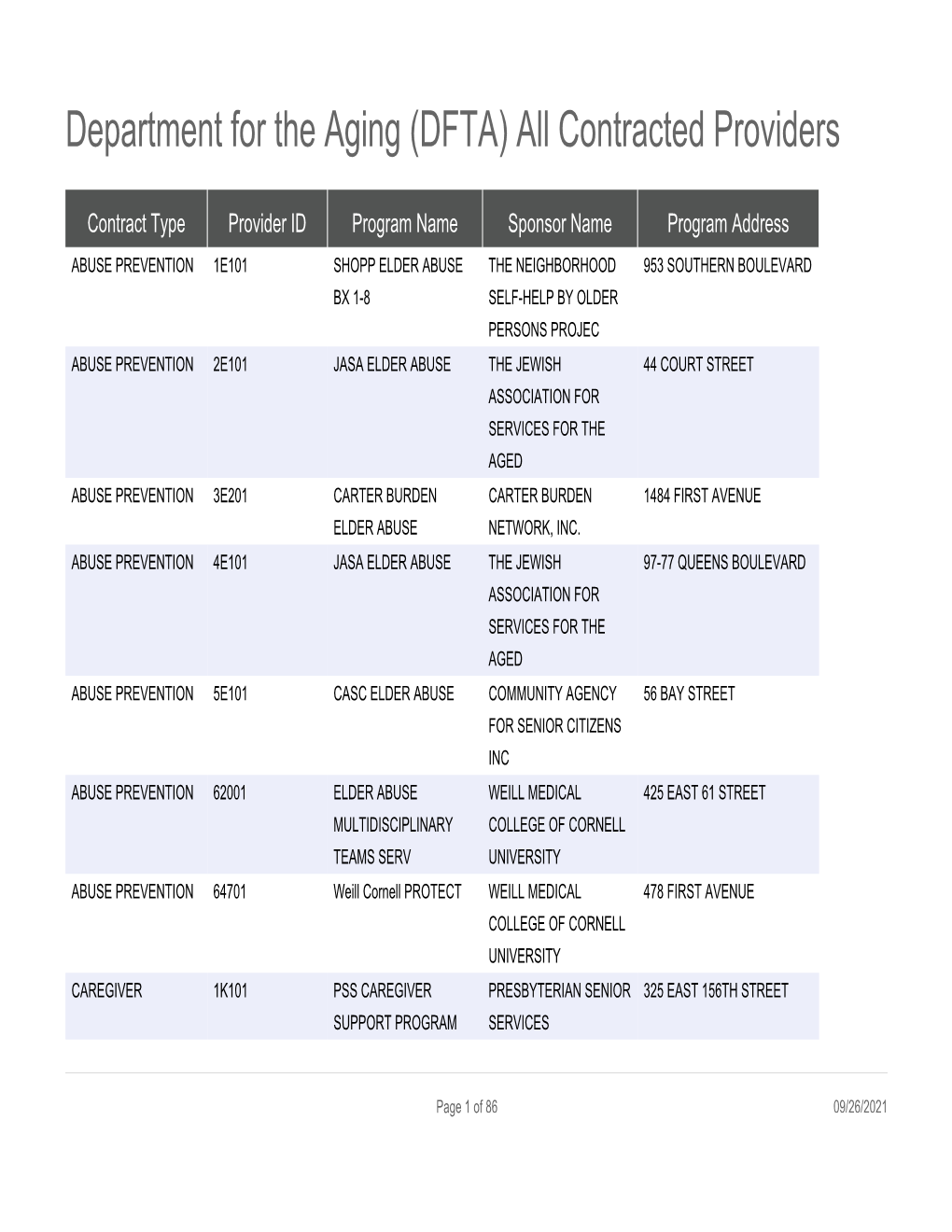 Department for the Aging (DFTA) All Contracted Providers