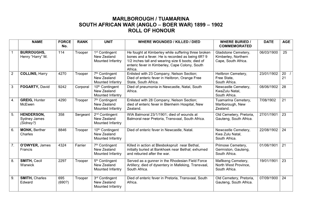 Marlborough / Tuamarina South African War (Anglo – Boer War) 1899 – 1902 Roll of Honour