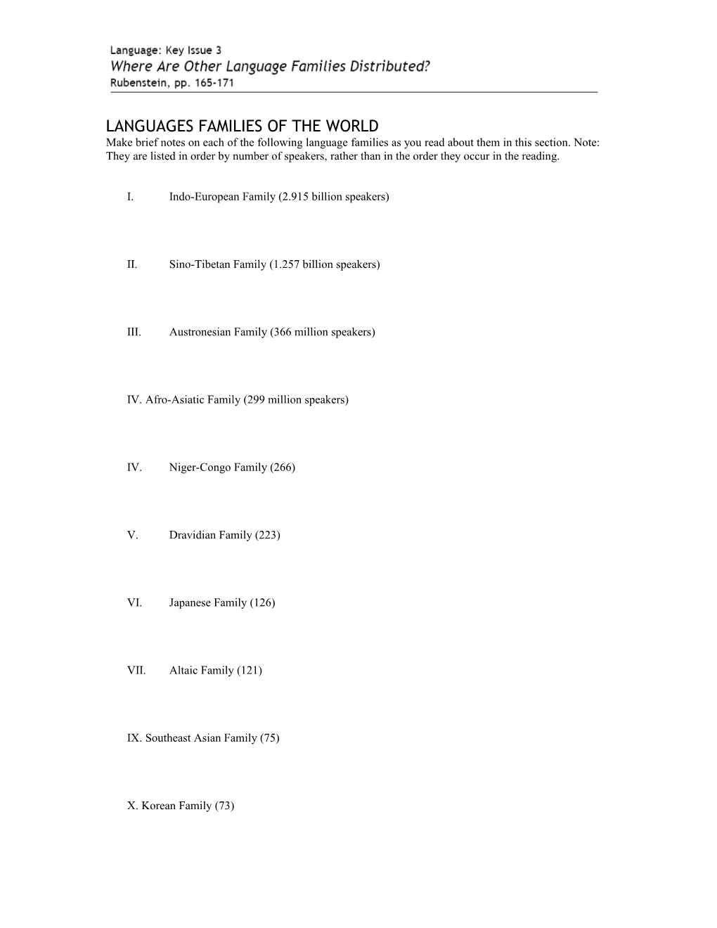 Languages Families of the World