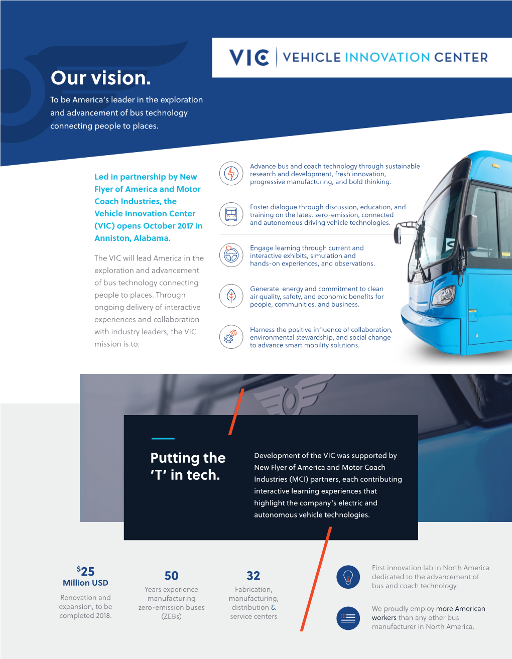 Our Vision. to Be America’S Leader in the Exploration and Advancement of Bus Technology Connecting People to Places