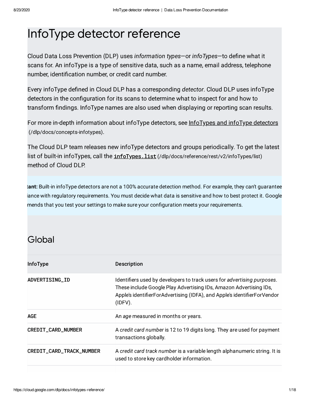 Infotype Detector Reference | Data Loss Prevention Documentation