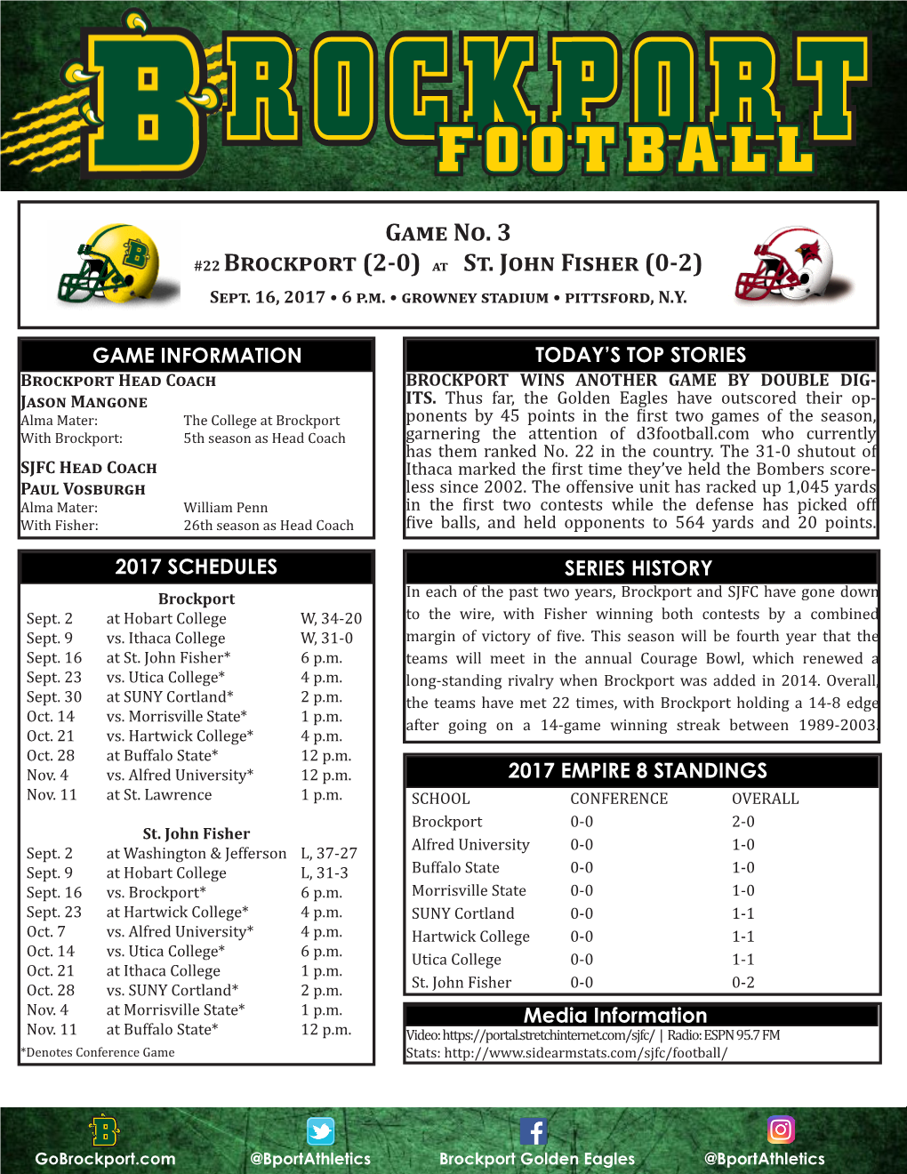 Game No. 3 #22 Brockport (2-0) at St. John Fisher (0-2) Sept