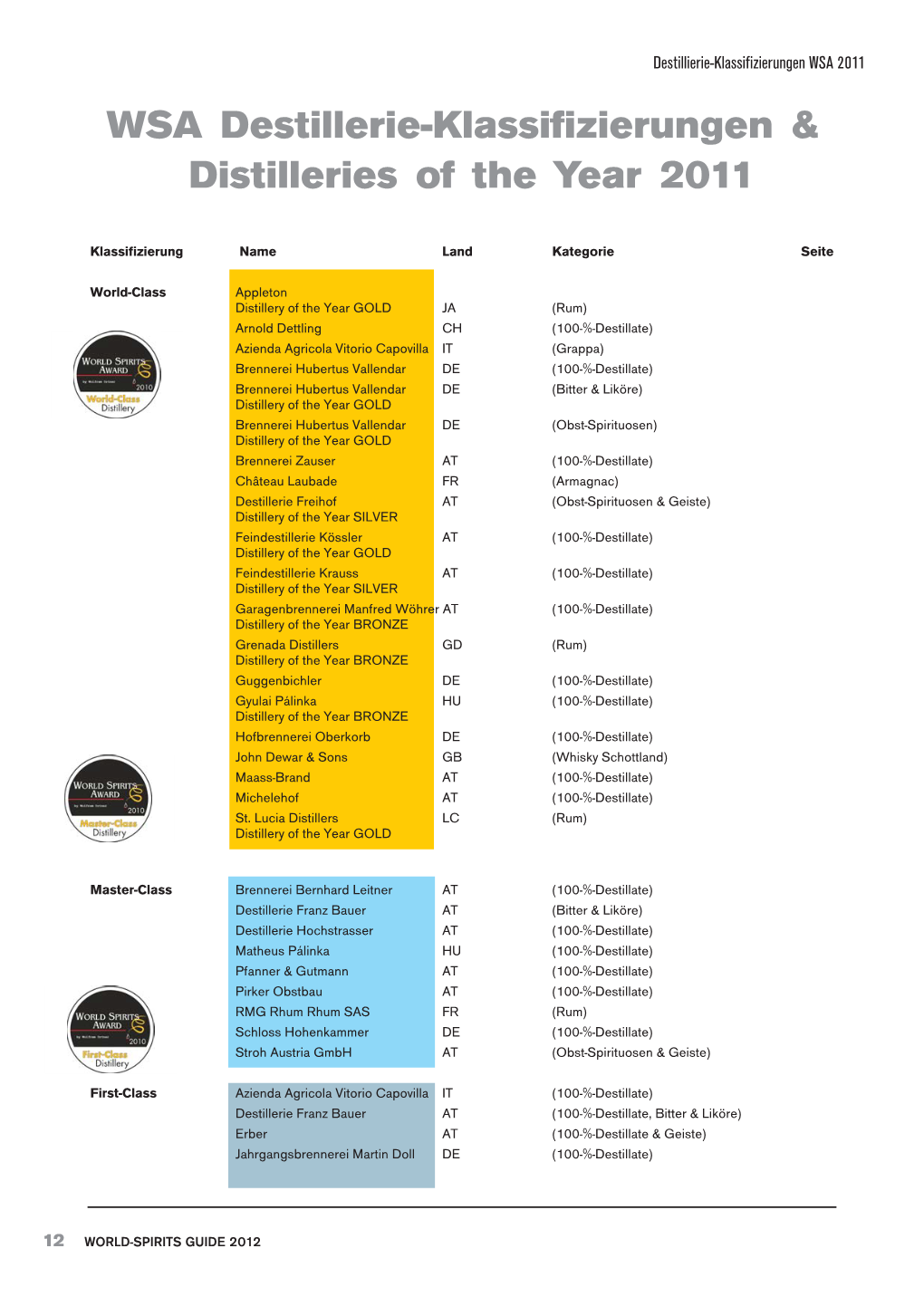 WSA Destillerie-Klassifizierungen & Distilleries of the Year 2011