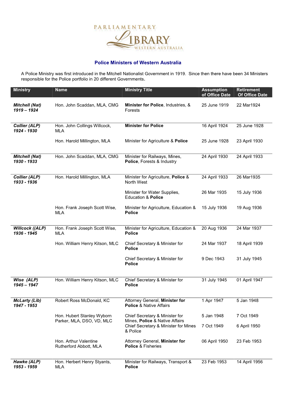 Police Ministers of Western Australia