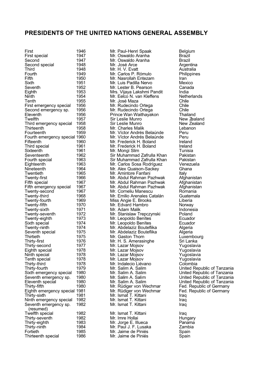 List of Presidents of the General Assembly