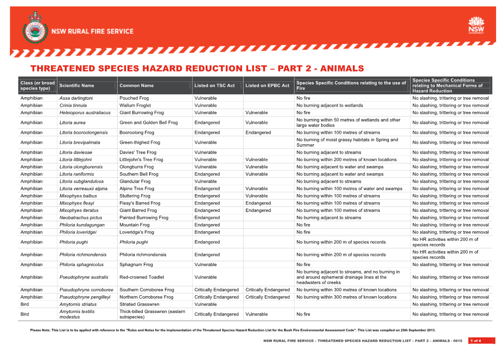 Threatened Species Hazard Reduction List – Part 2
