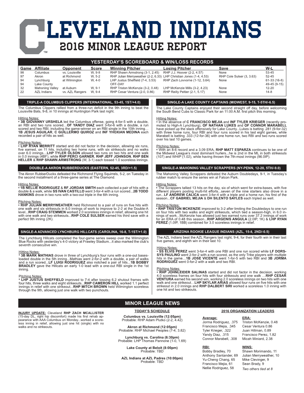 Leveland Indians 2016 Minor League Report