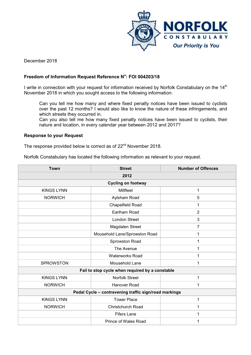 December 2018 Freedom of Information Request Reference No: FOI