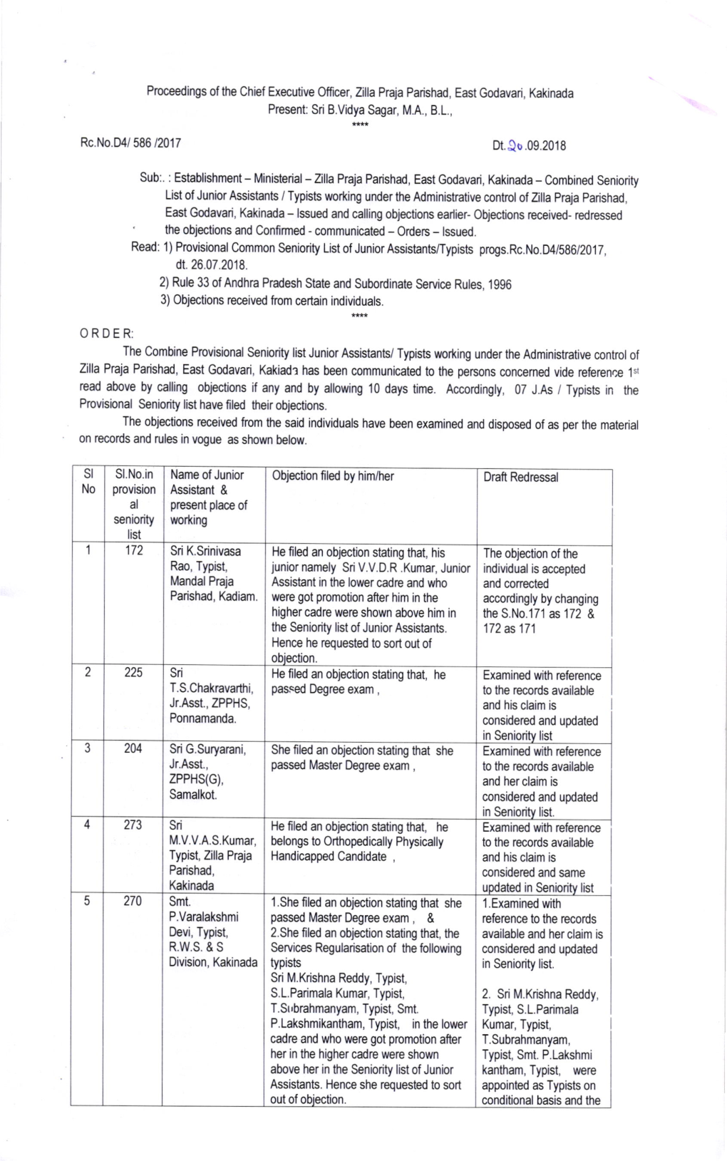 ORDER: the Combine Provisional Seniority List Junior Assistants/ Typists Working Under the Adminislrative Mntrol Of