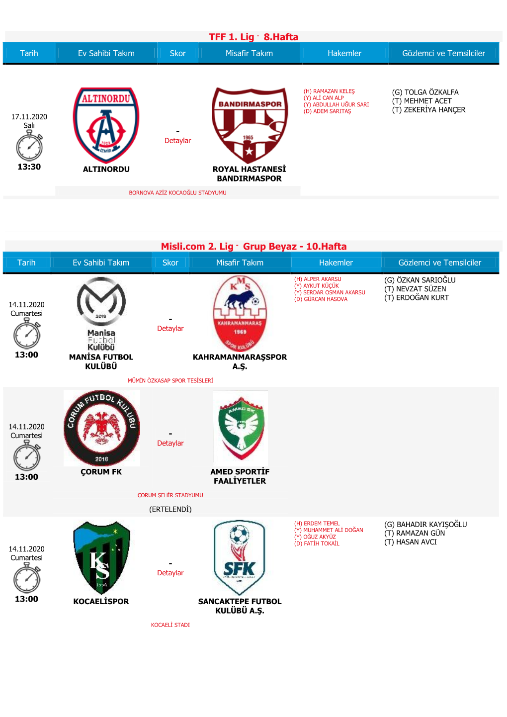 TFF 1. Lig - 8.Hafta Tarih Ev Sahibi Takım Skor Misafir Takım Hakemler Gözlemci Ve Temsilciler