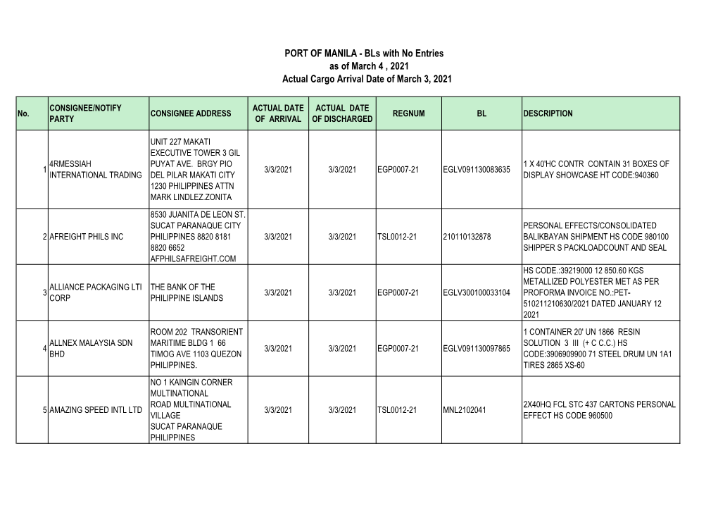 Bls with No Entries As of March 4 , 2021 Actual Cargo Arrival Date of March 3, 2021