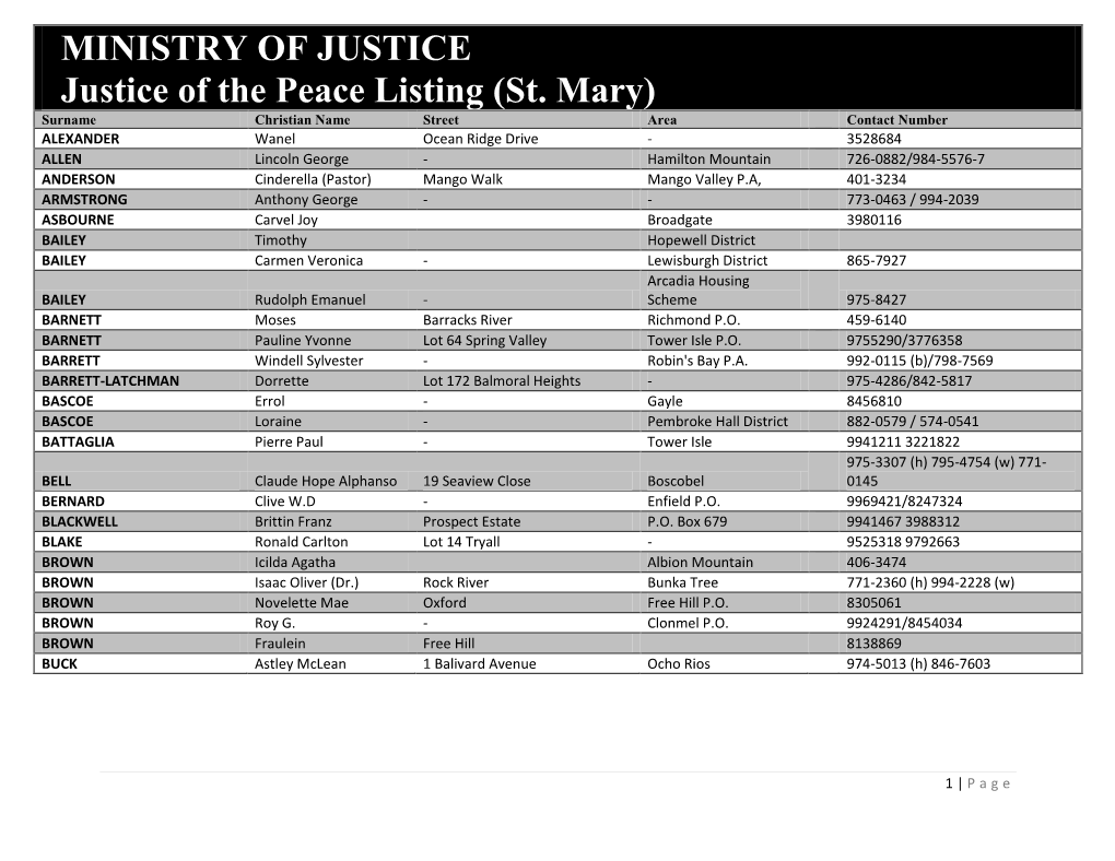 MINISTRY of JUSTICE Justice of the Peace Listing (St. Mary)
