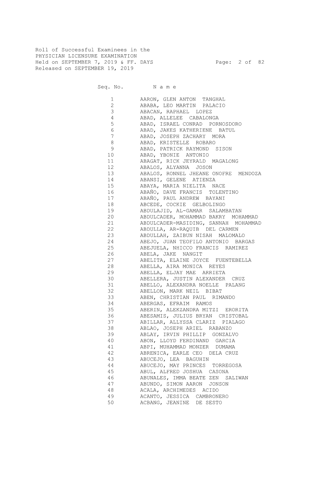 Roll of Successful Examinees in the PHYSICIAN LICENSURE EXAMINATION Held on SEPTEMBER 7, 2019 & FF