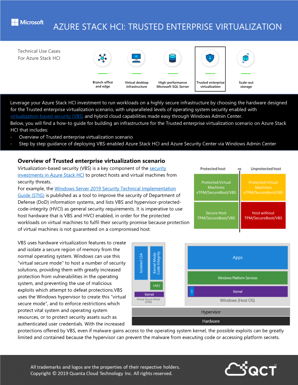 Azure Stack Hci: Trusted Enterprise Virtualization