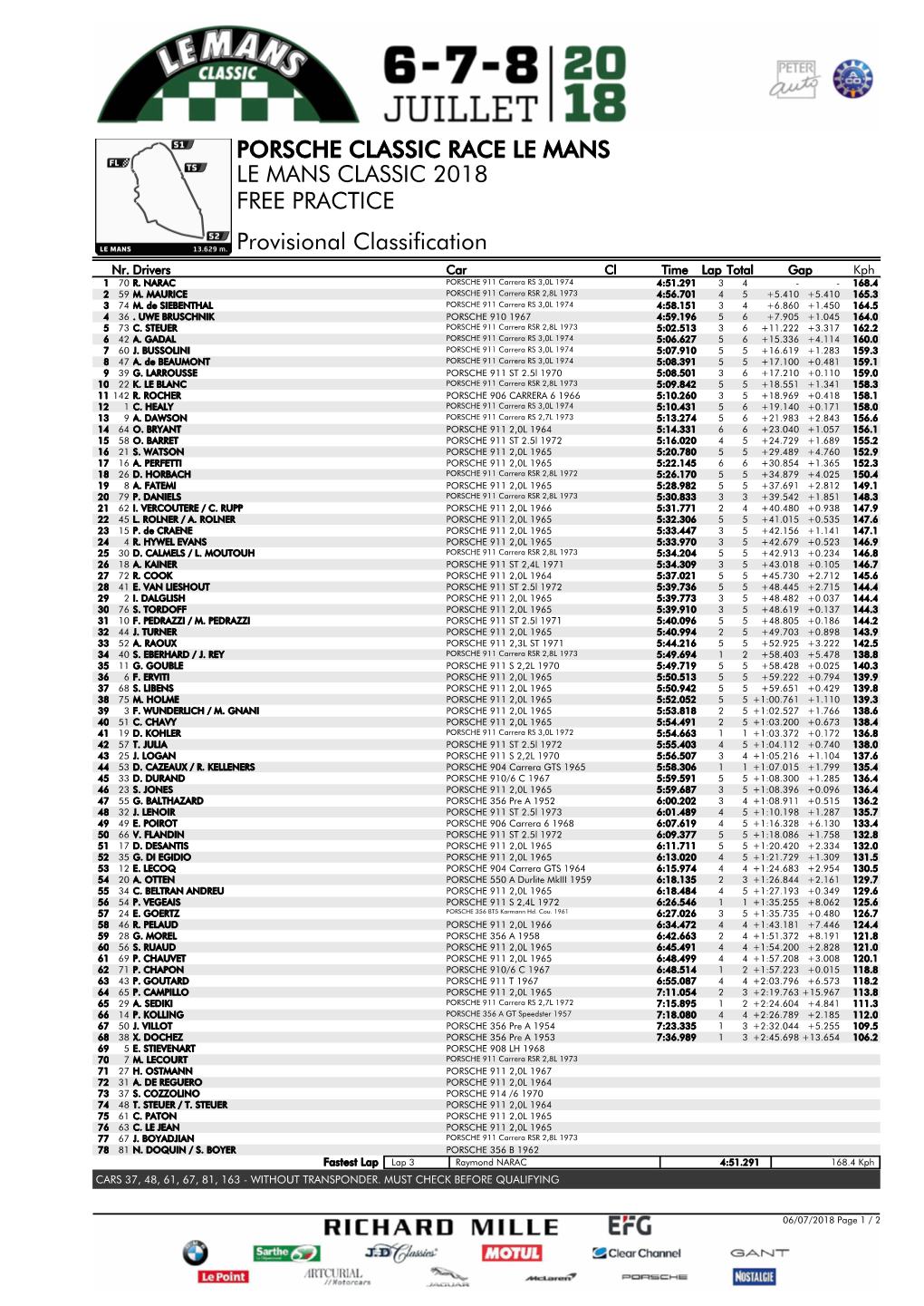 PORSCHE CLASSIC RACE LE MANS LE MANS CLASSIC 2018 FREE PRACTICE Provisional Classification Nr