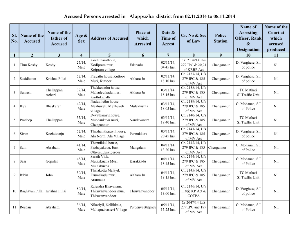 Accused Persons Arrested in Alappuzha District from 02.11.2014 to 08.11.2014