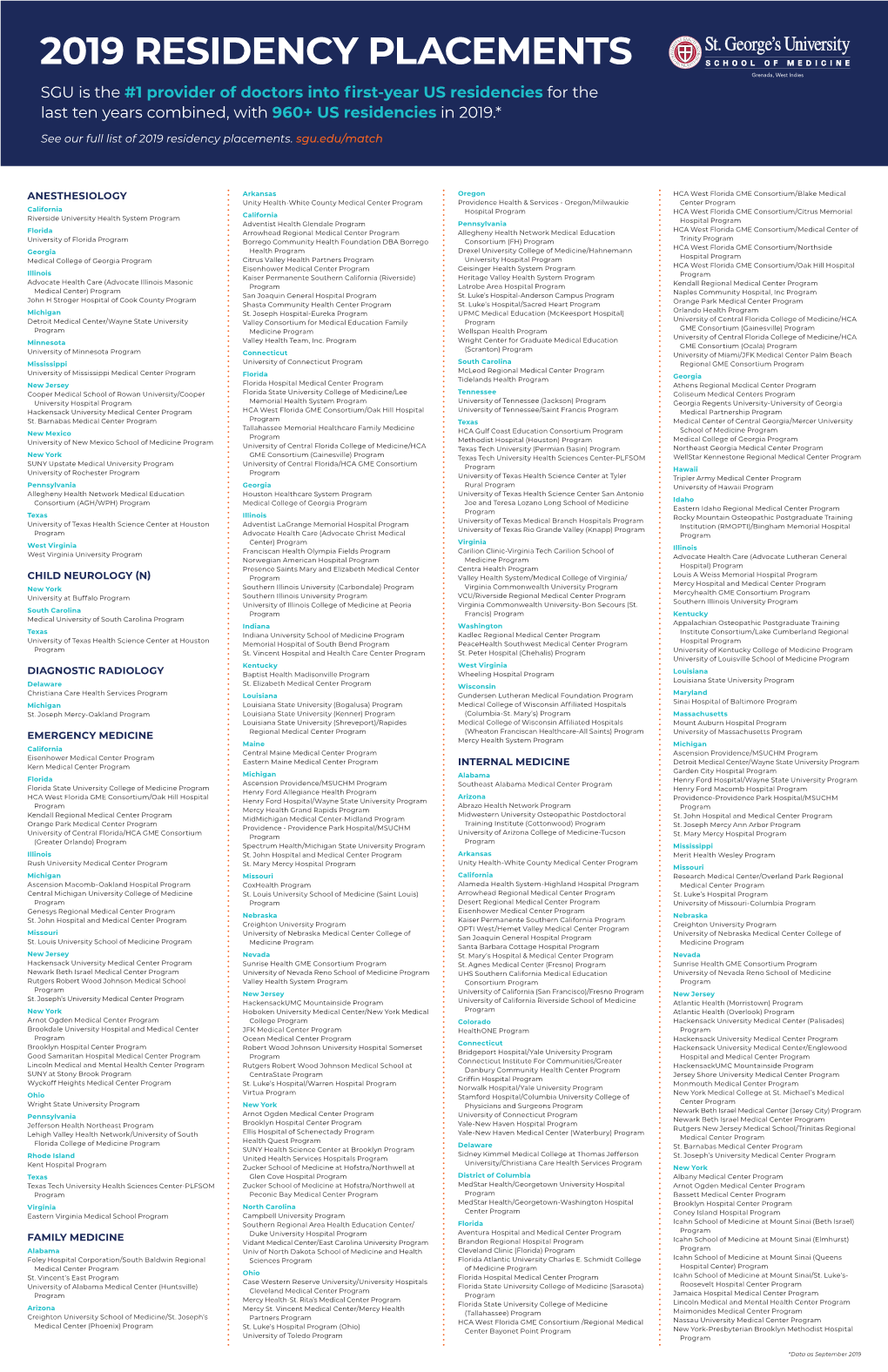 2019 RESIDENCY PLACEMENTS SGU Is the #1 Provider of Doctors Into First-Year US Residencies for the Last Ten Years Combined, with 960+ US Residencies in 2019.*