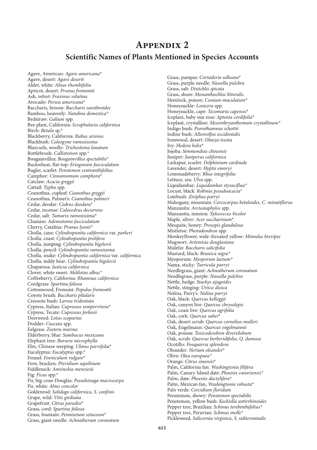 Scientific Plant Names