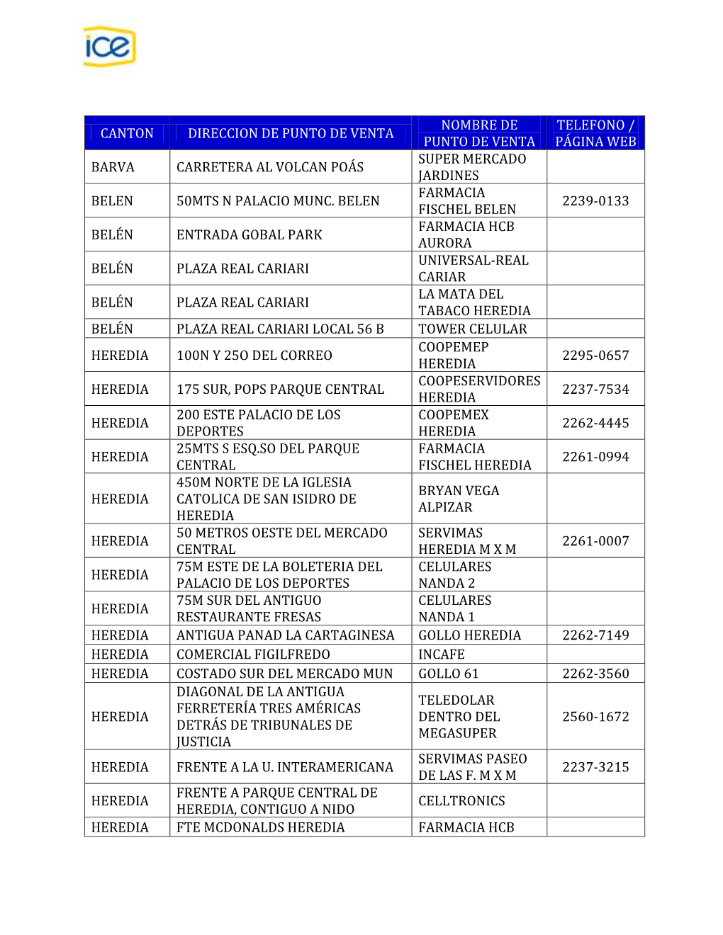 Canton Direccion De Punto De Venta Nombre De Punto De Venta Telefono / Página Web Barva Carretera Al Volcan Poás Super Mercad