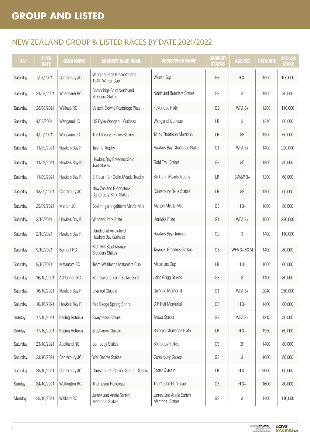 Group & Listed Schedule