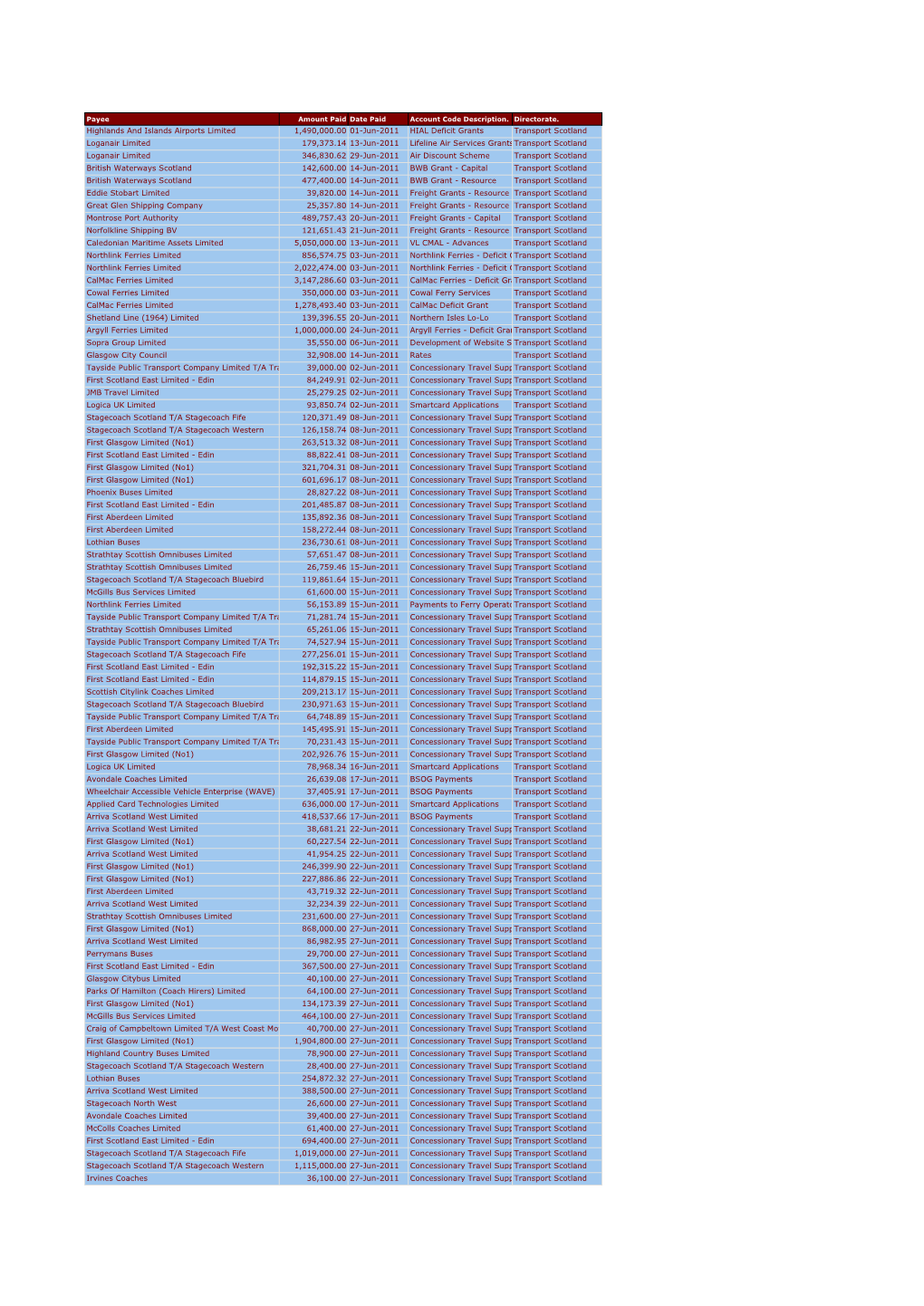 Highlands and Islands Airports Limited 1,490,000.00 01-Jun-2011