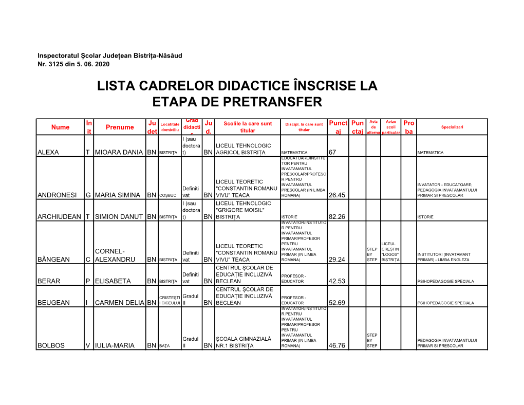 Lista Cadrelor Didactice Înscrise La Etapa De Pretransfer