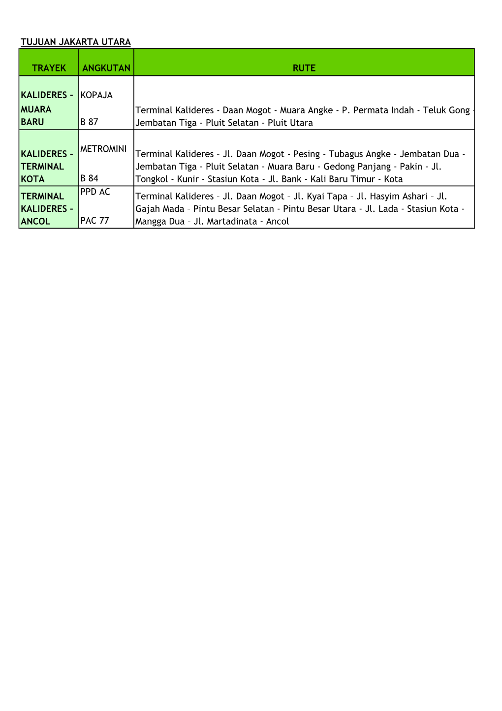 Terminal Kalideres - Daan Mogot - Muara Angke - P