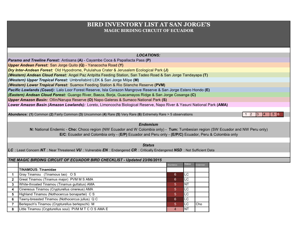 Bird Inventory List at San Jorge's Magic Birding Circuit of Ecuador