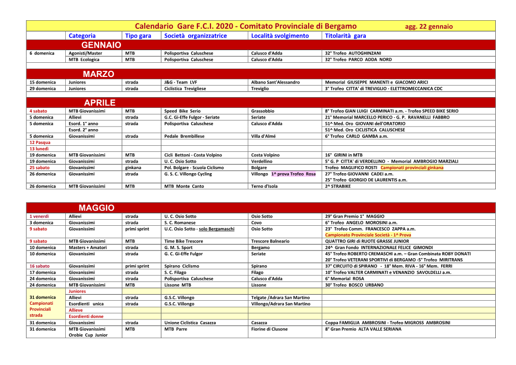 Calendario Gare FCI 2020