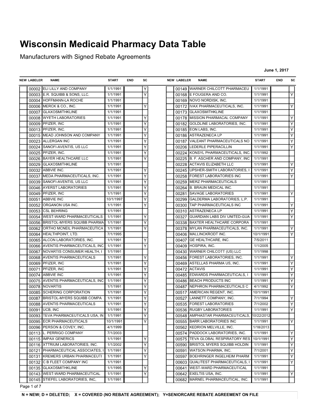 Manufacturer's W/Start/End Dates and Sc Ind Appendix 1