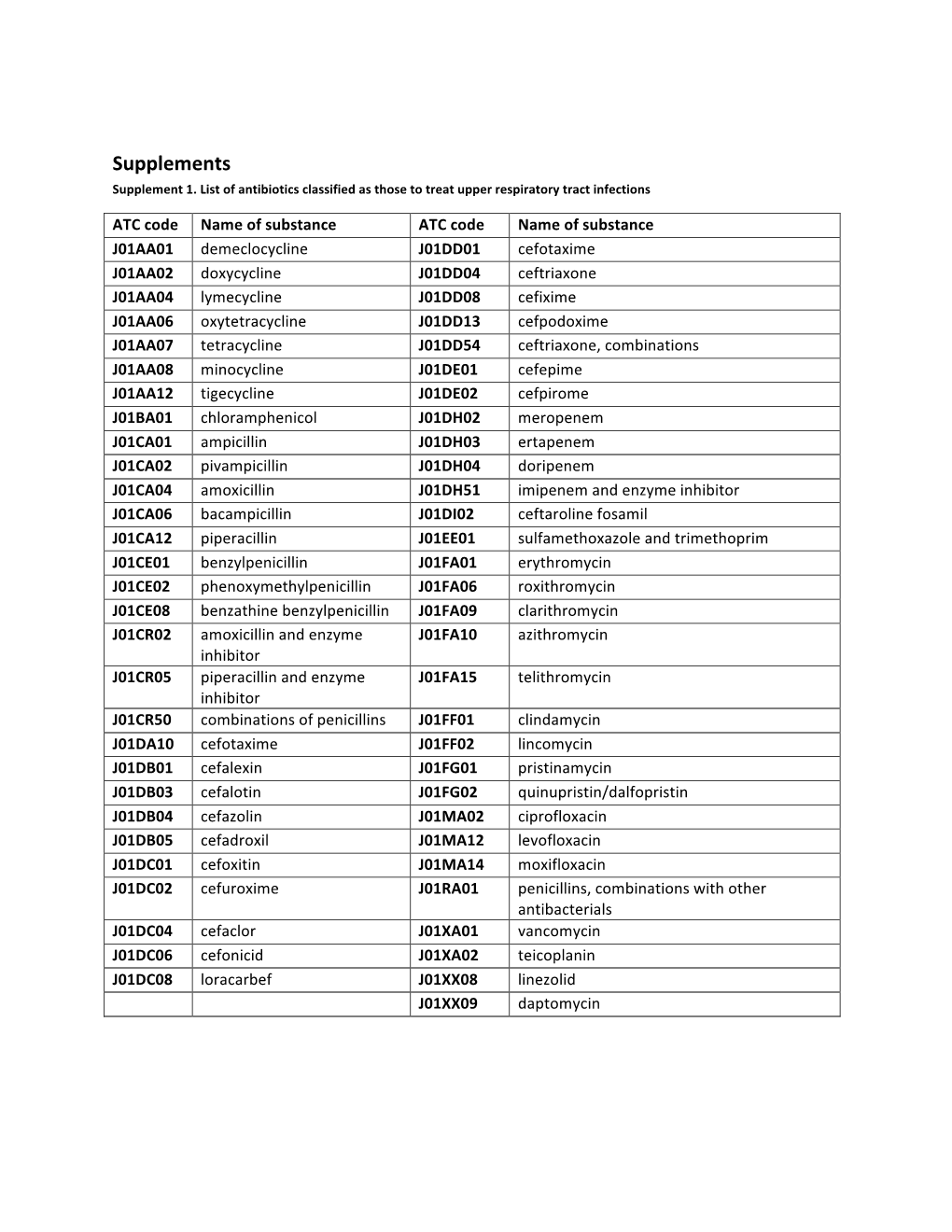 Supplements Supplement 1