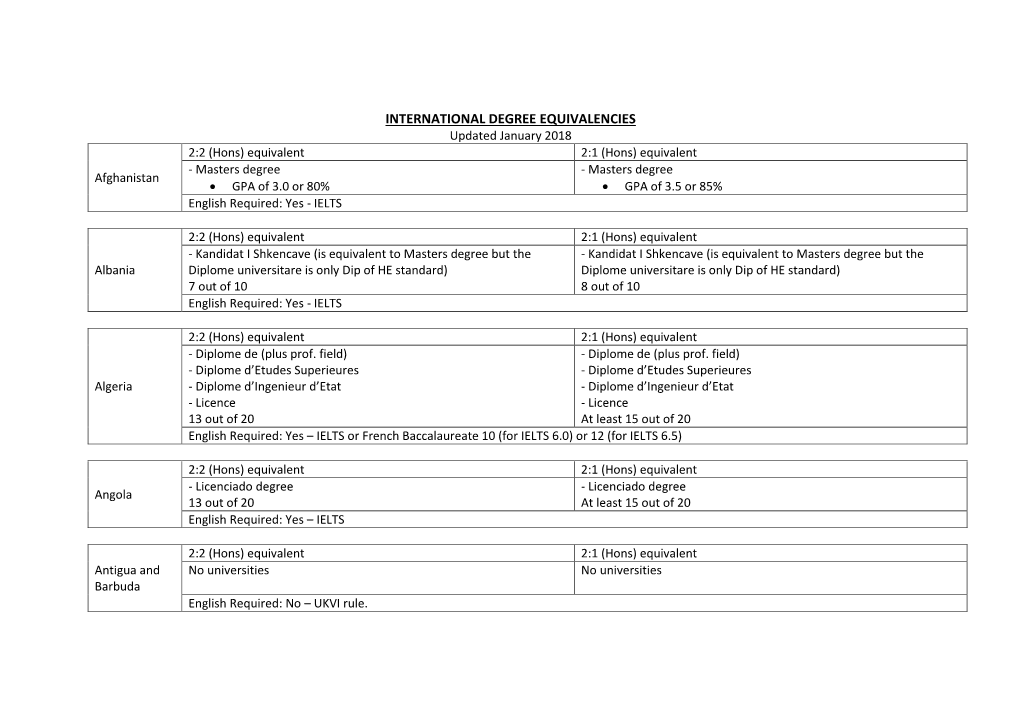 International Degree Equivalencies