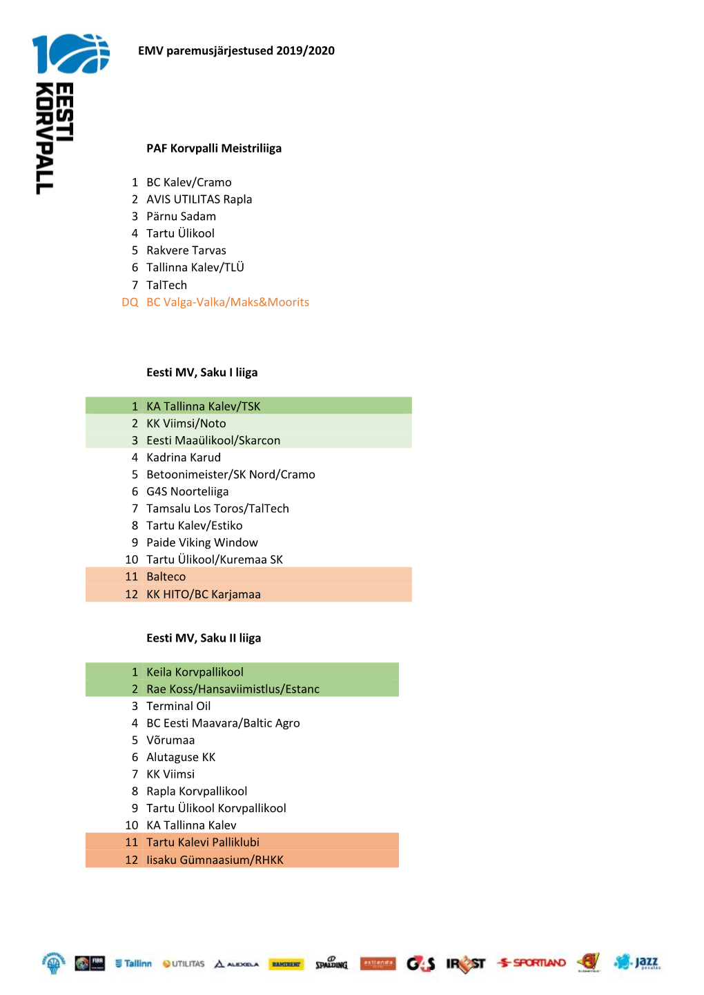 EMV Paremusjärjestused 2019/2020 Eesti MV, Saku I Liiga 1 KA Tallinna
