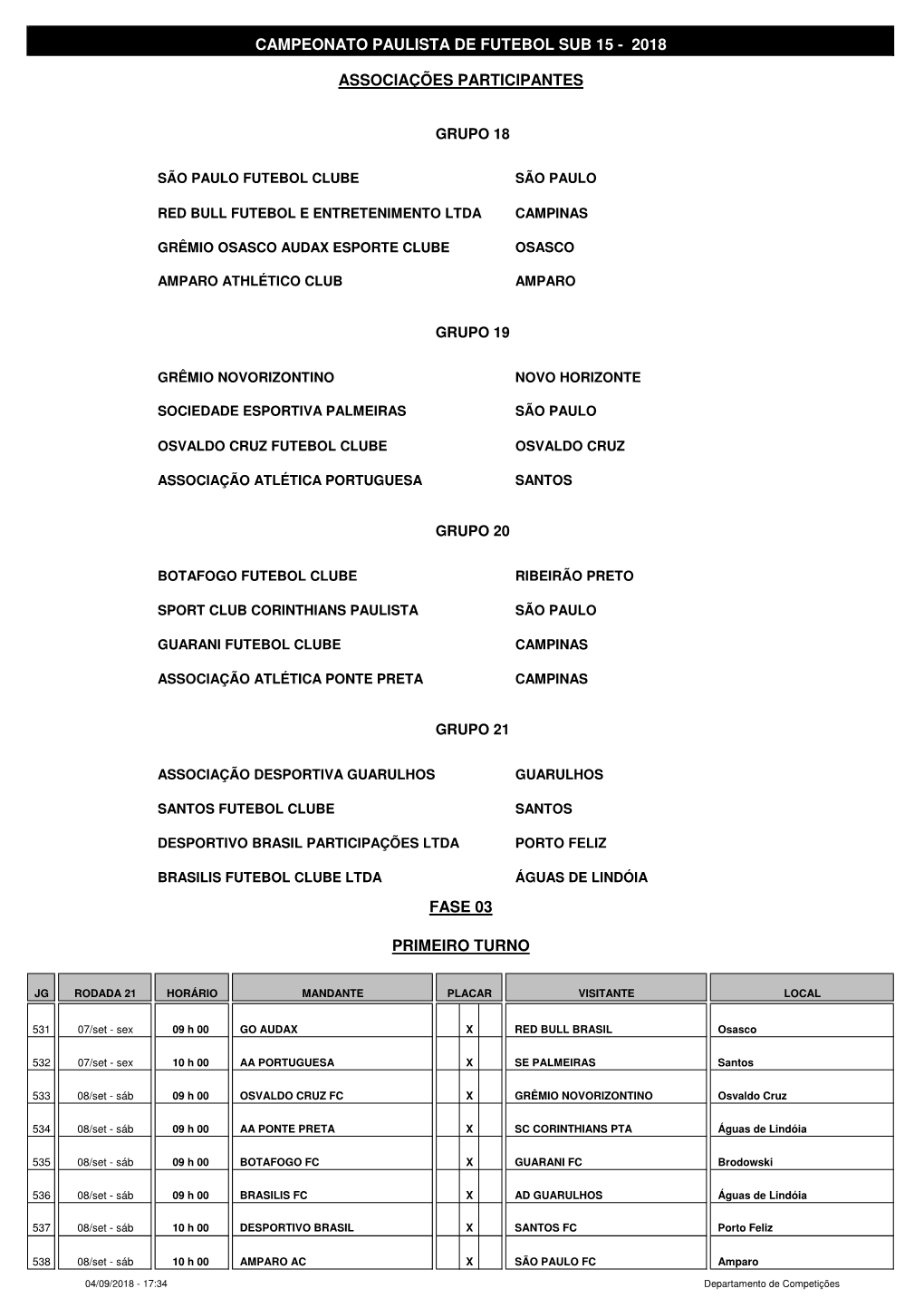 Tabela Campeonato Sub 15