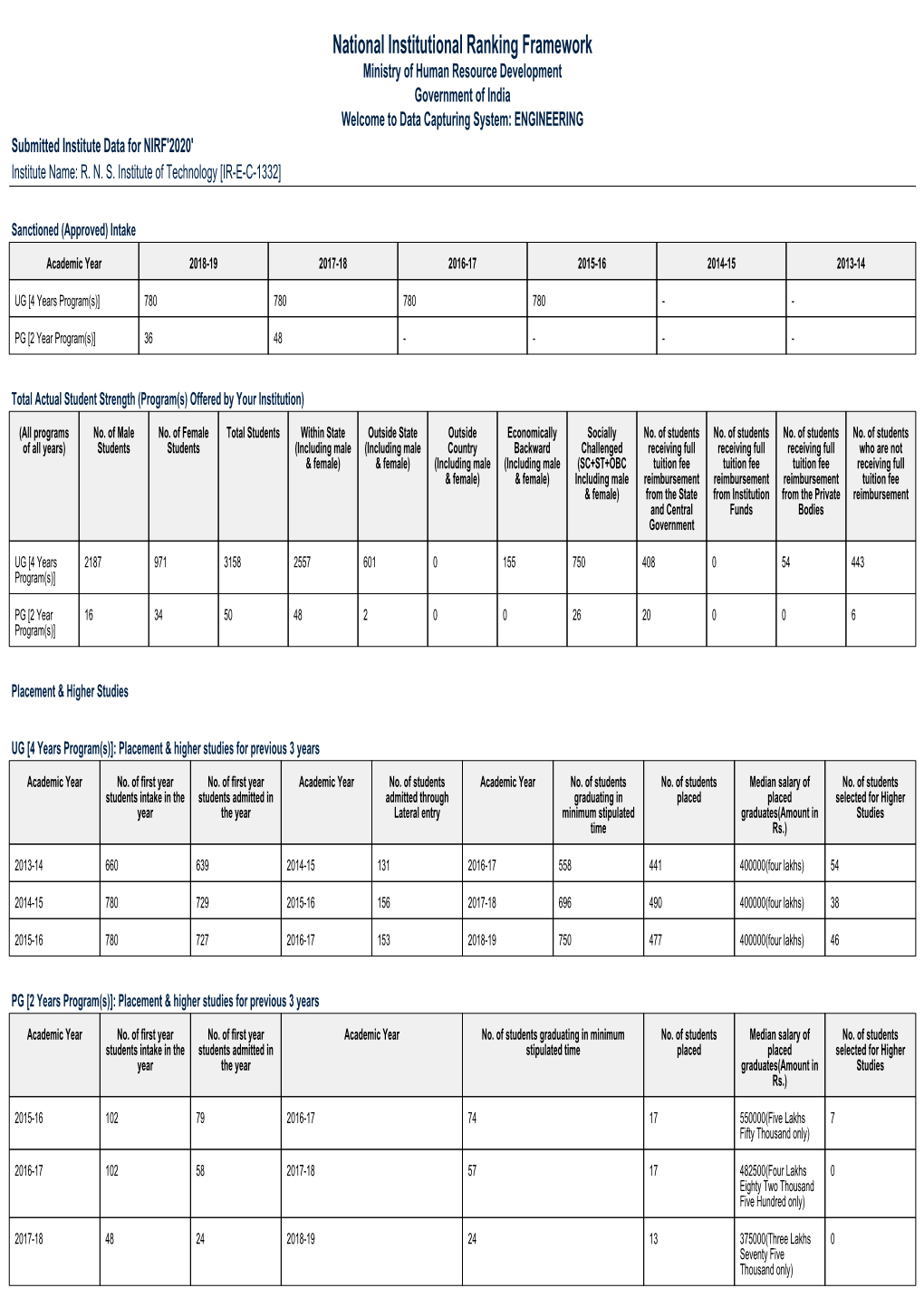 NIRF Old Data...Updated on 08/03/2021