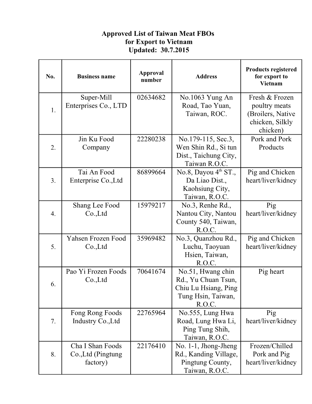 Approved List of Taiwan Meat Fbos