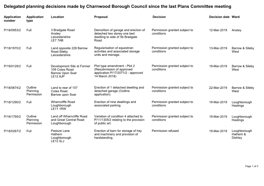 Delegated Planning Decisions Made by Charnwood Borough Council Since the Last Plans Committee Meeting