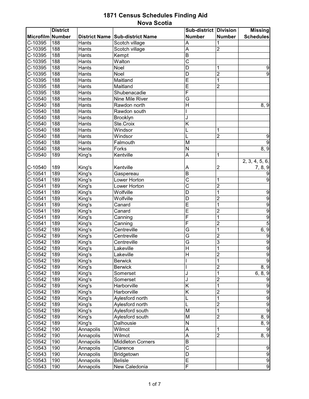 1871 Census Schedules Finding