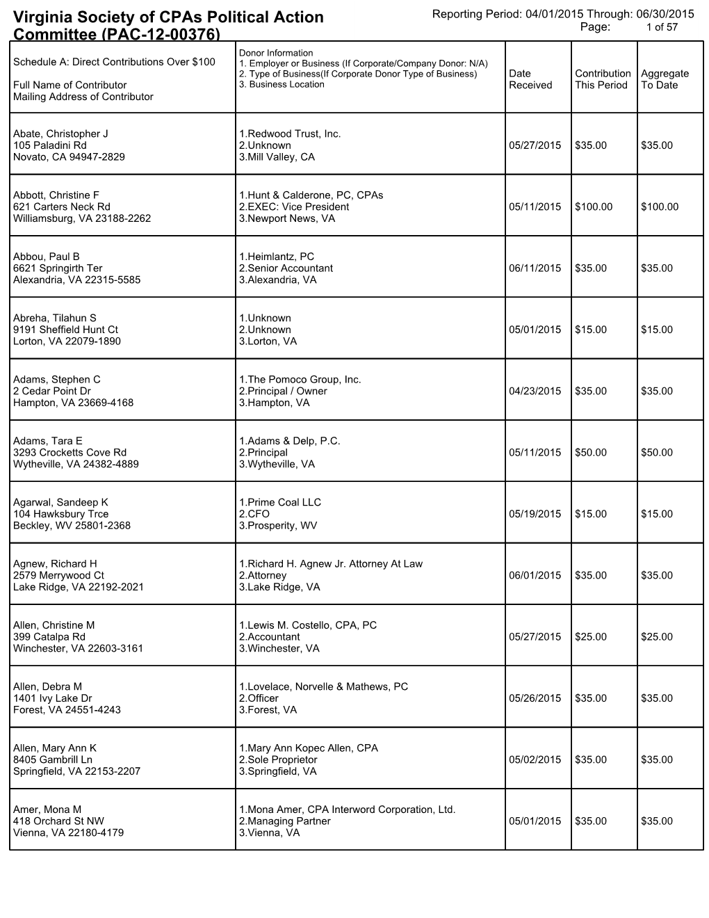 Virginia Society of Cpas Political Action Committee (PAC-12-00376)