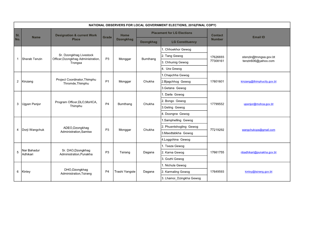 Dzongkhag LG Constituency 1. Chhoekhor Gewog 2. Tang Gewog