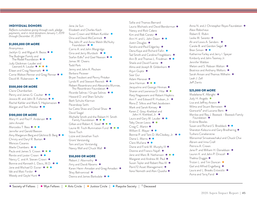 INDIVIDUAL DONORS Jane Jie Sun Laurie Michaels and David Bonderman • Anne N