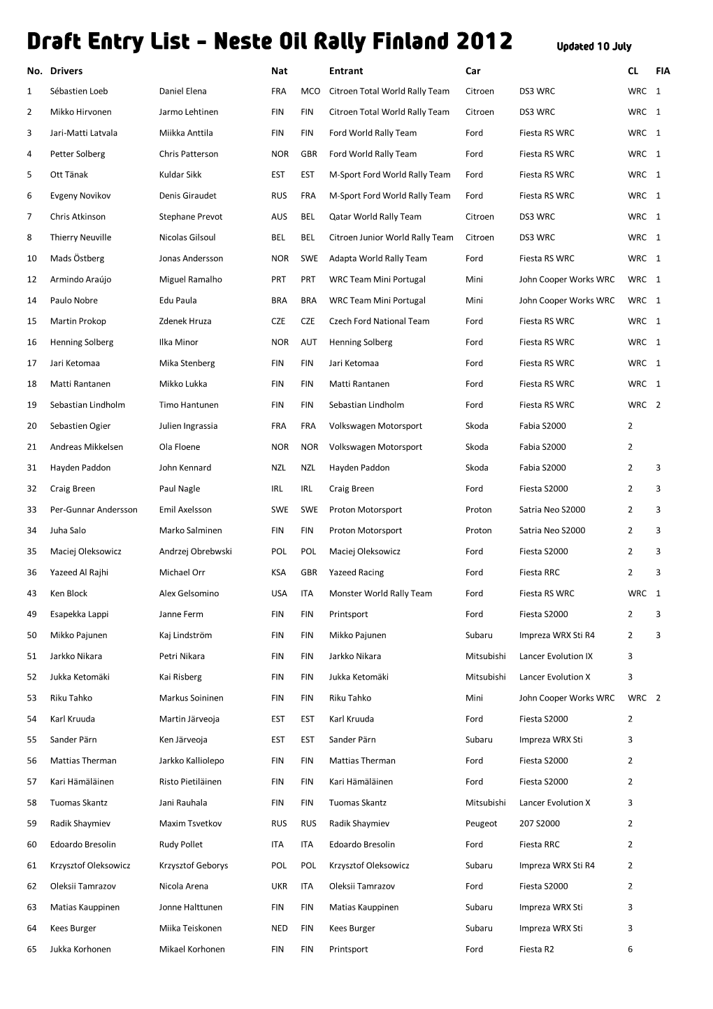Draft Entry List - Neste Oil Rally Finland 2012 Updated 10 July