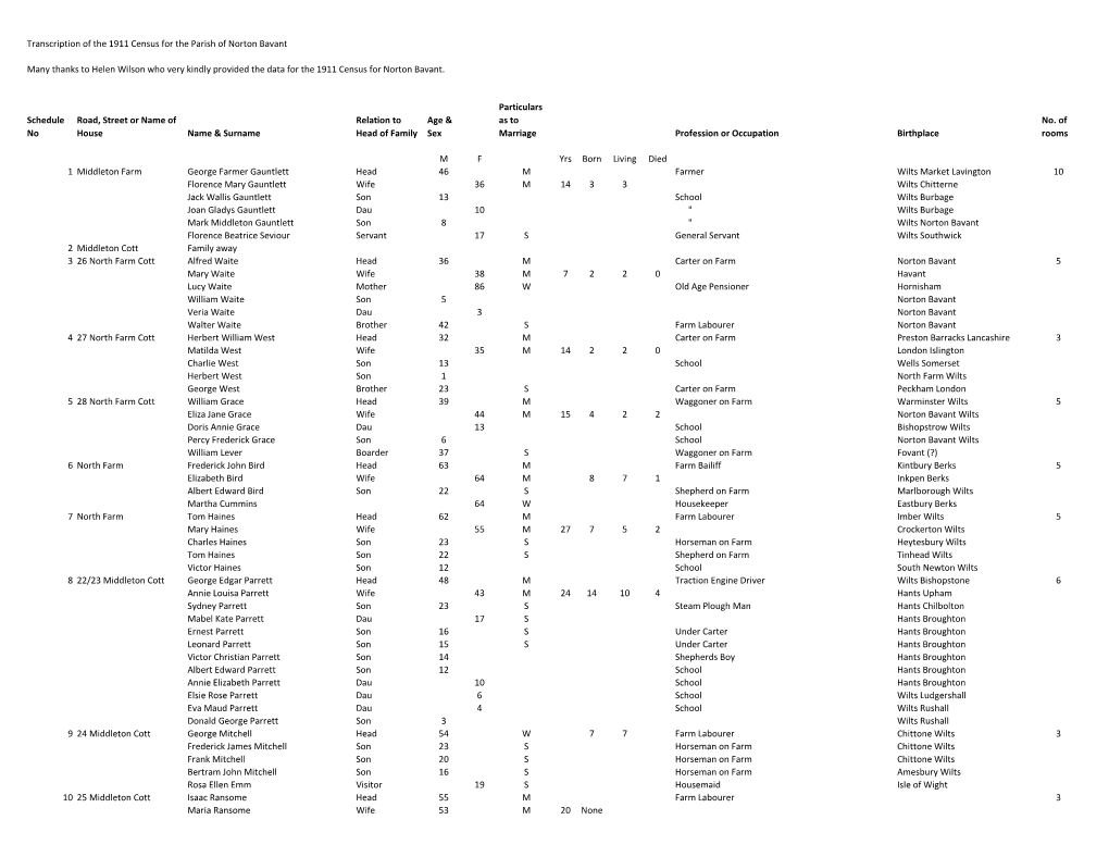 Transcription of the 1911 Census for the Parish of Norton Bavant Many Thanks to Helen Wilson Who Very Kindly Provided the Data F