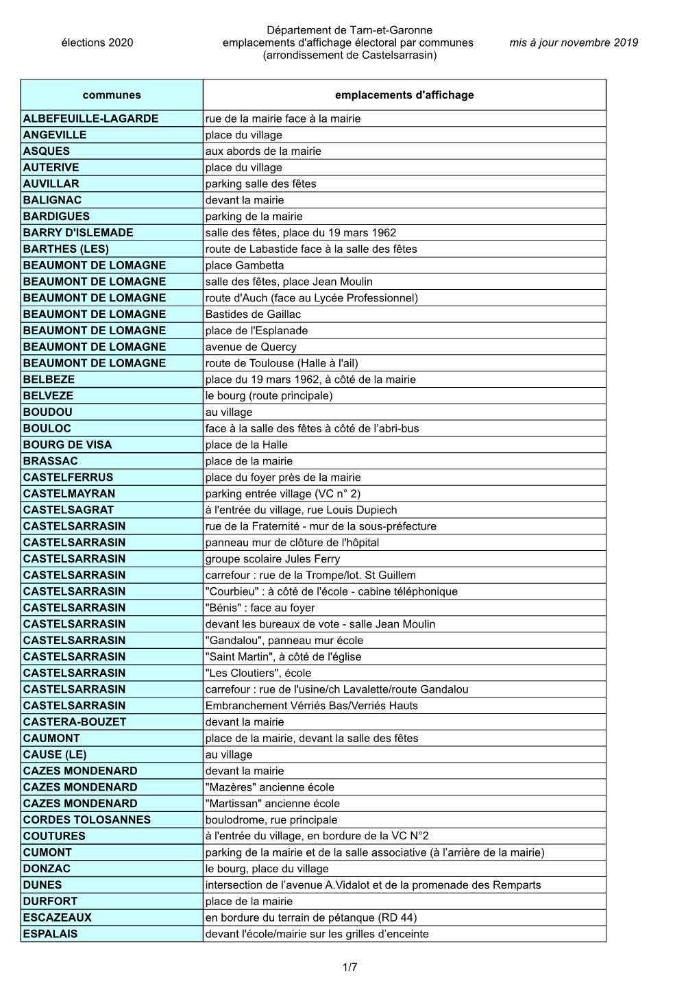 Élections 2020 Département De Tarn-Et-Garonne Emplacements D