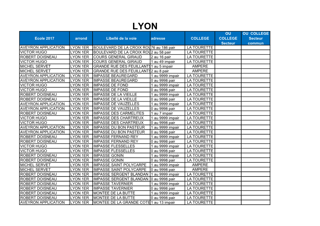 Ecole 2017 Arrond Libellé De La Voie Adresse COLLEGE OU COLLEGE