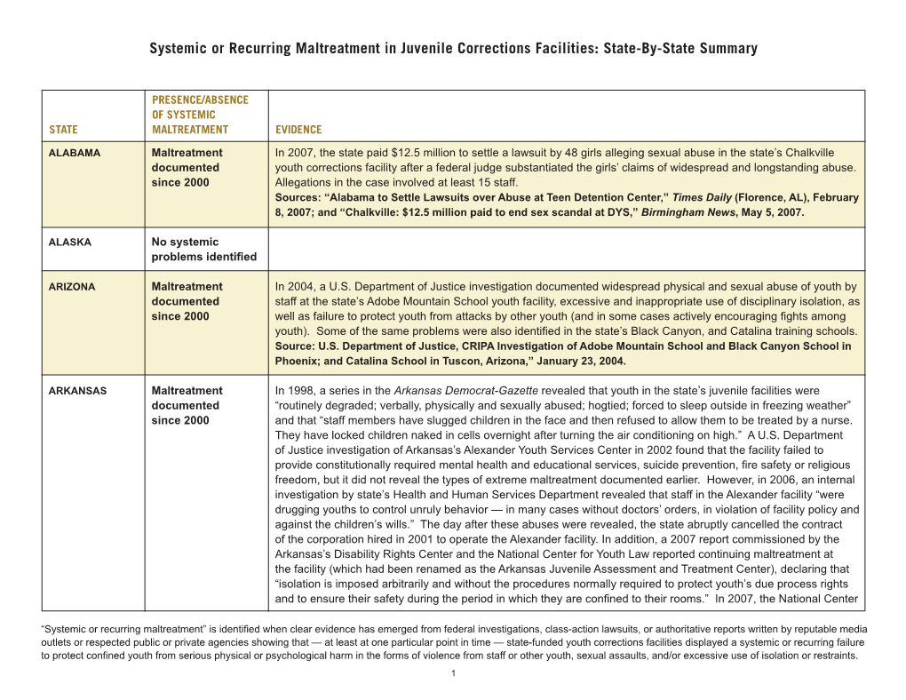 Systemic Or Recurring Maltreatment in Juvenile Corrections Facilities: State-By-State Summary