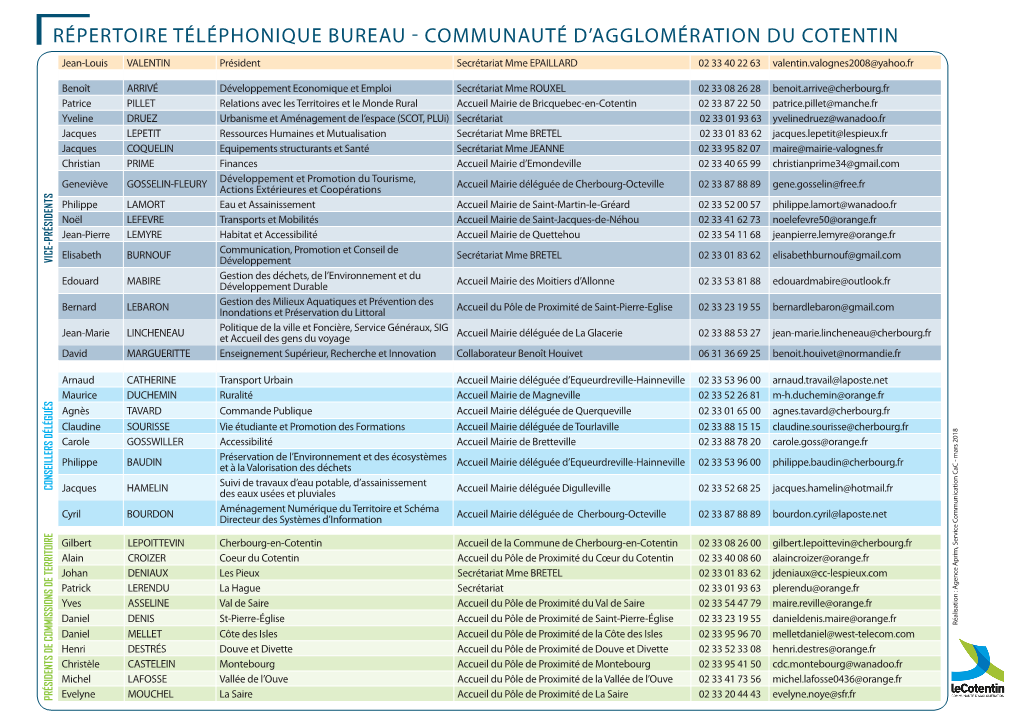 Communauté D'agglomération Du Cotentin