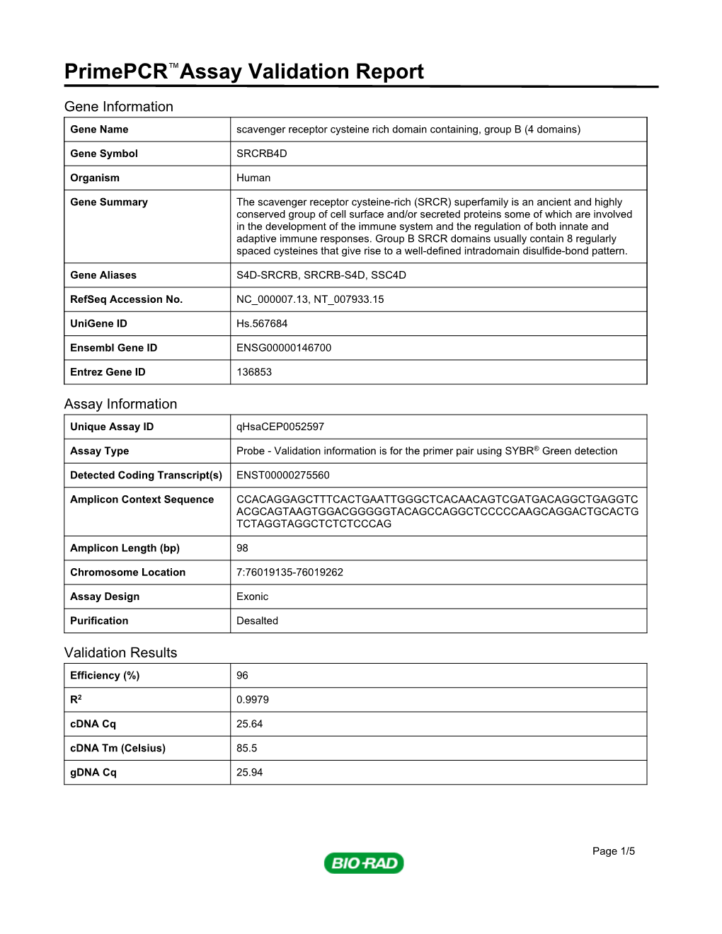 Primepcr™Assay Validation Report