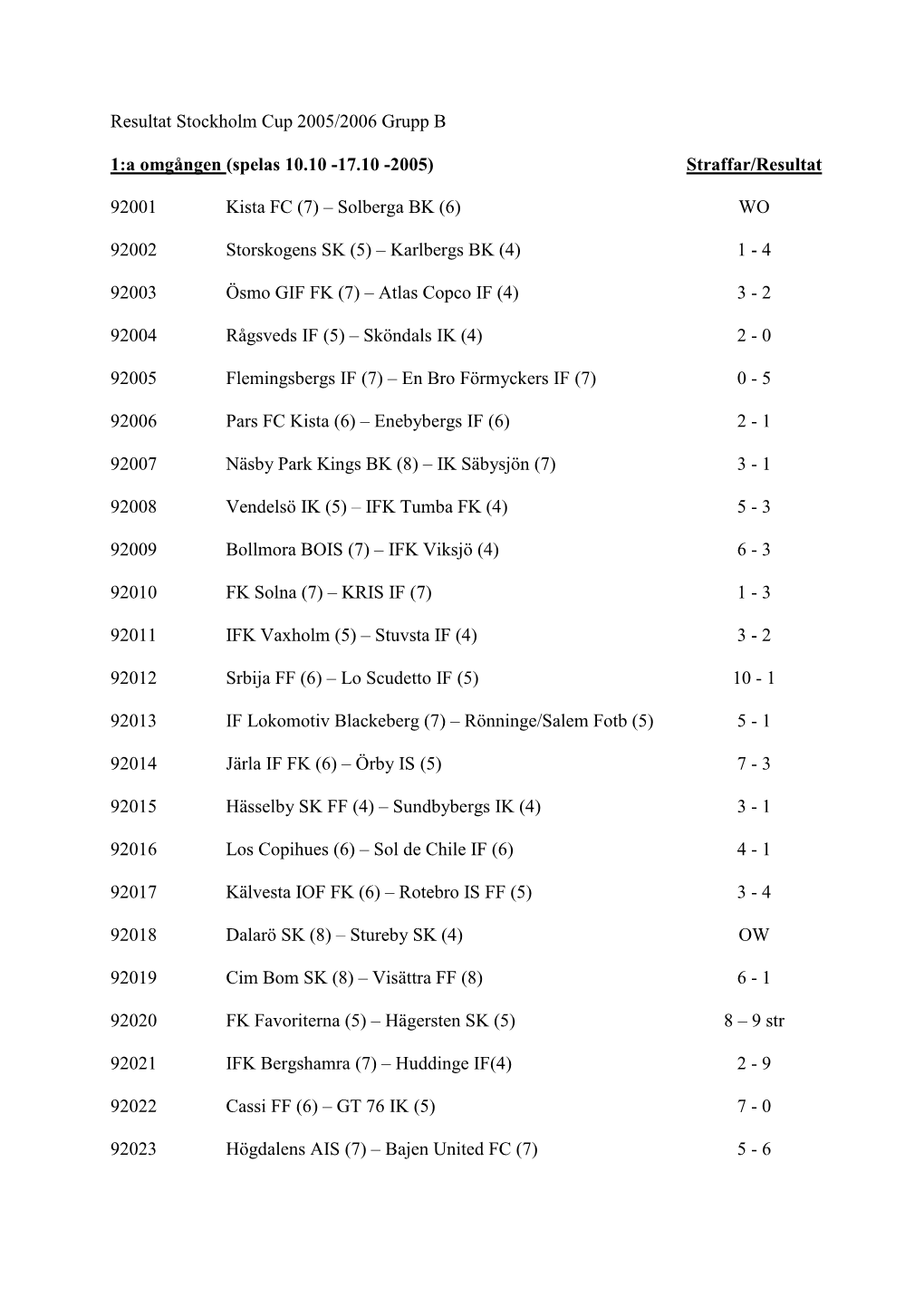 Resultat Stockholm Cup 2005/2006 Grupp B 1:A